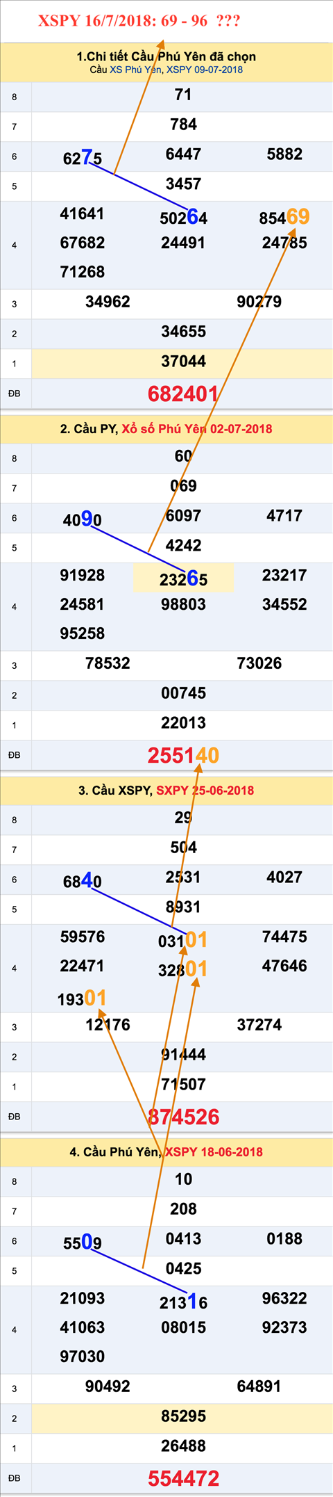 An so tham khao XSPY 16-7-2018 An so tham khao XSPY 16-7-2018